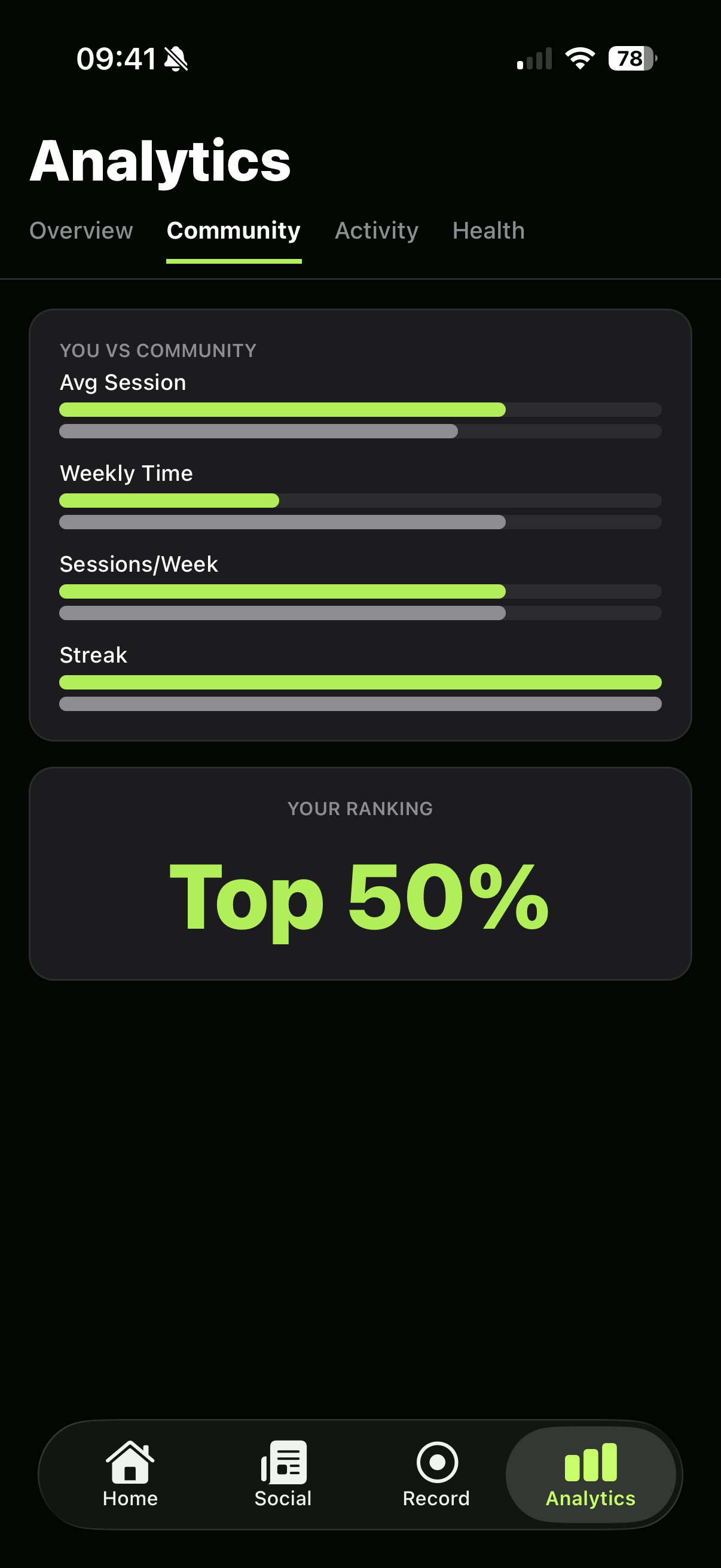 Piklo Analytics - community ranking