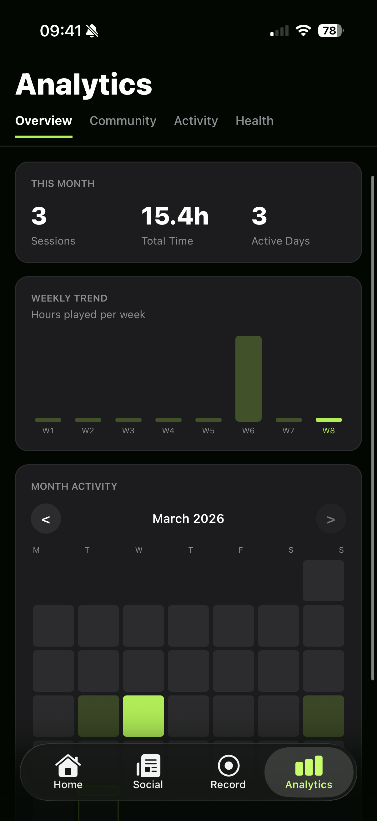 Piklo Analytics - monthly overview